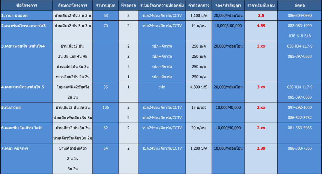 6 E0 B9 82 E0 B8 84 E0 B8 A3 E0 B8 87 E0 B8 81 E0 B8 B2 E0 B8 A3 E0 B8