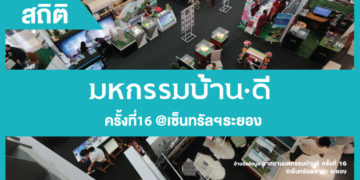 สถิติทำเลและยอดจอง จากงานมหกรรมบ้านดี ระยอง ครั้งที่ 16 ( 27 ก.ย. – 3 ต.ค. 2561) @เซ็นทรัลพลาซา ระยอง