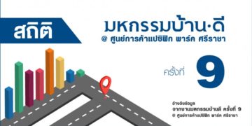 สถิติผู้สนใจที่อาศัยในงานมหกรรมบ้านดี ครั้งที่ 9 @Pacific Park Sriracha (ระหว่างวันที่ 10 – 16 พ.ย. 2560) 