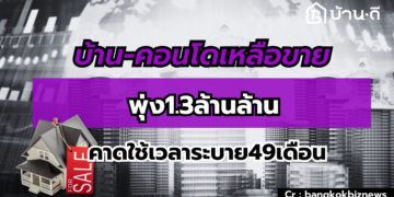 อสังหาฯ ปี 67ยอดโอนลดลง 4.4% แนวราบร่วงแรงกว่าคอนโดมิเนียม